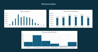 Excel online retail image