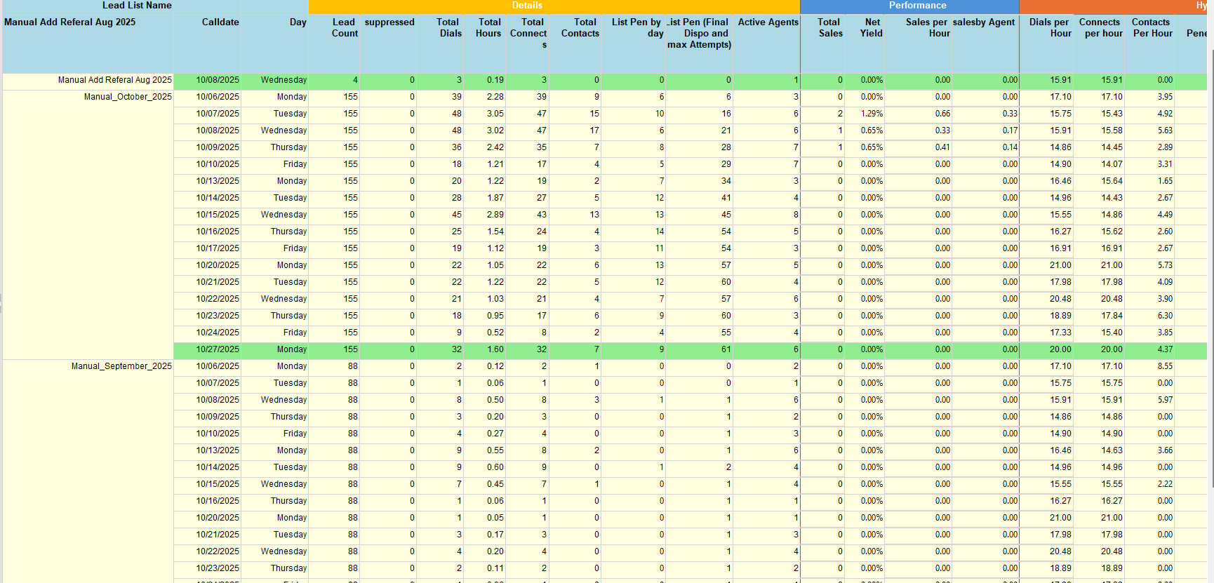 Screenshot of Stats by List Report-By Day